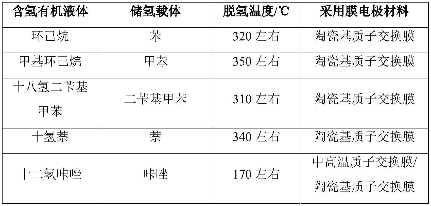 一种提高反应效率的含氢有机液体燃料电池的制作方法