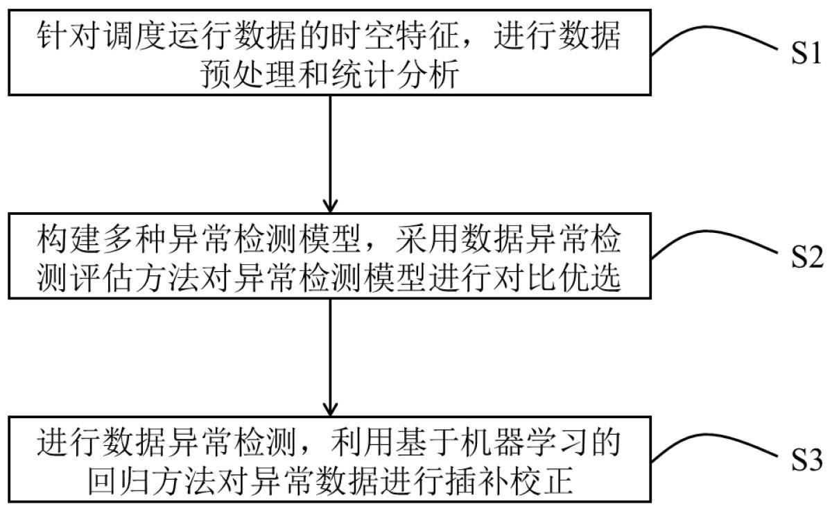 一种基于无监督学习的水电站调度运行数据清洗方法与流程