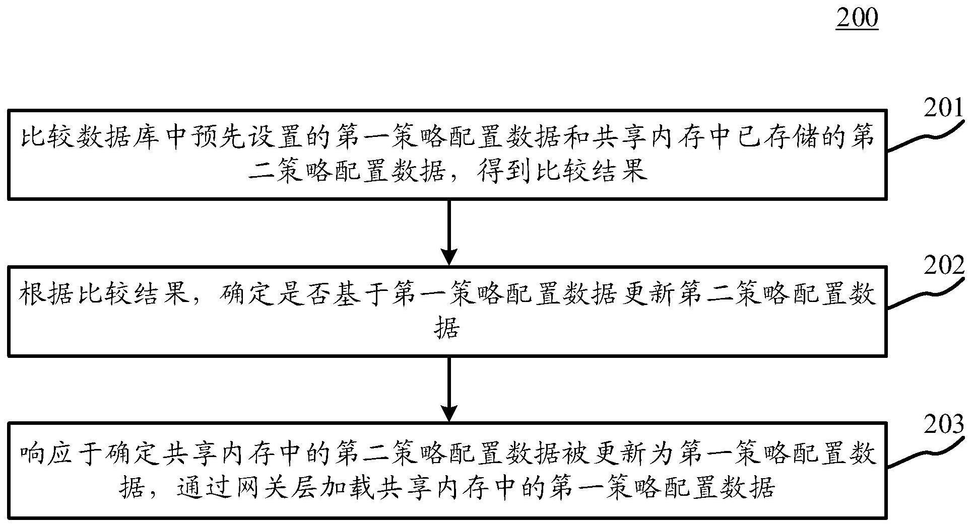 配置策略的同步方法、装置及计算机程序产品与流程