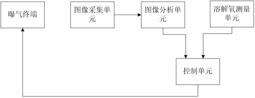 一种活性炭生物滤池的曝气装置的制作方法