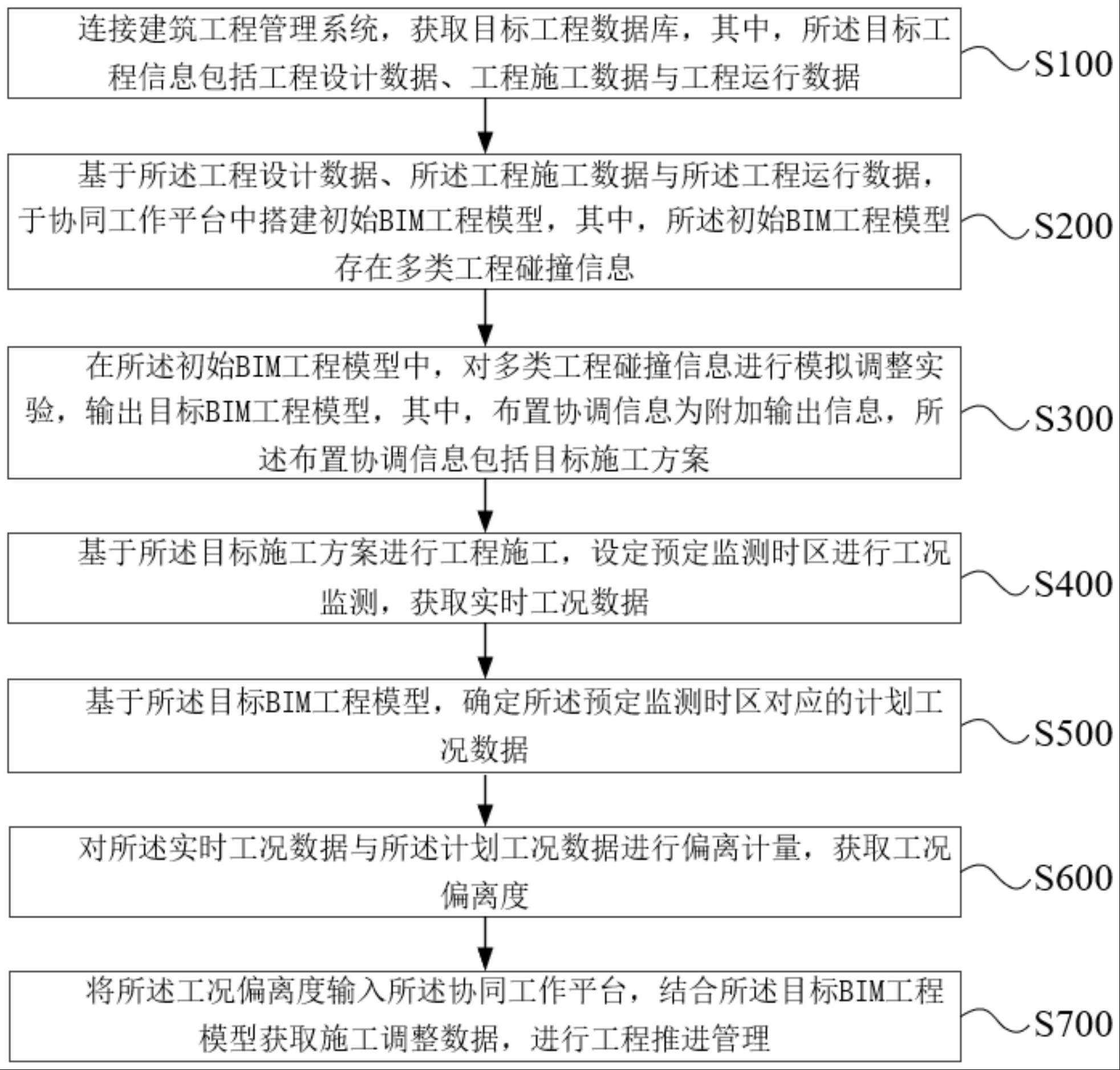 一种工程监理中基于BIM模型的工程信息处理系统的制作方法