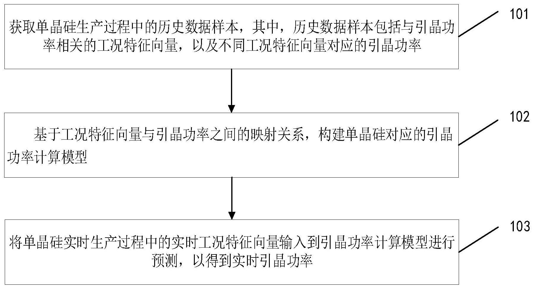 引晶功率的确定方法及装置与流程