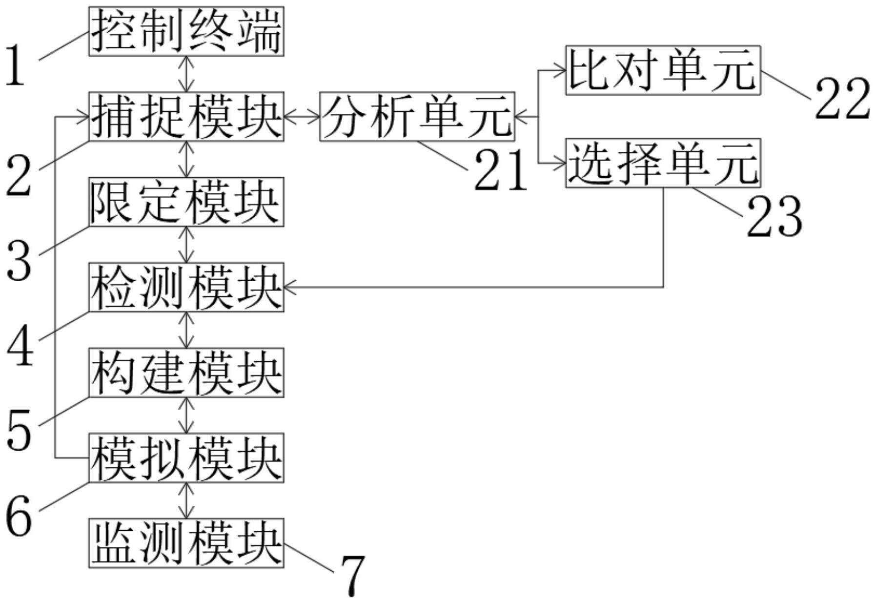 光纤链路全路径及路由结构准确识别方法及装置与流程