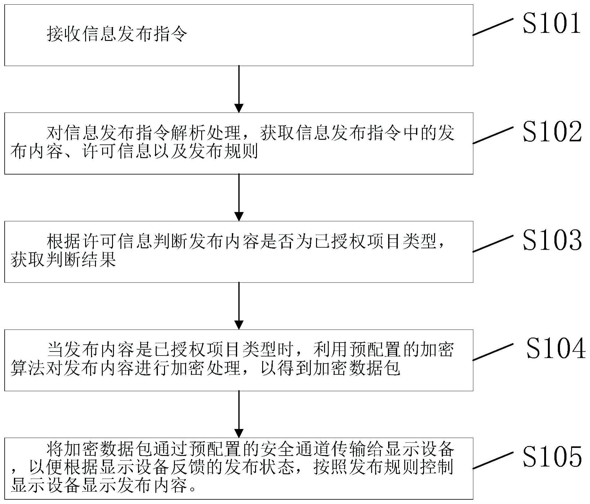 一种信息发布方法和装置与流程