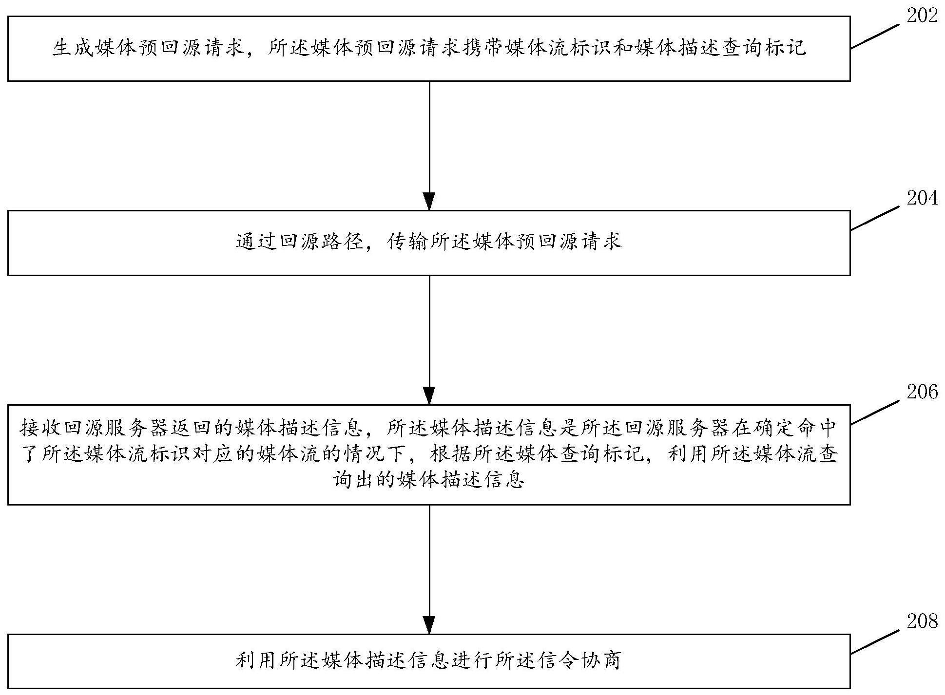 信令协商方法、信息传输方法及内容分发系统与流程