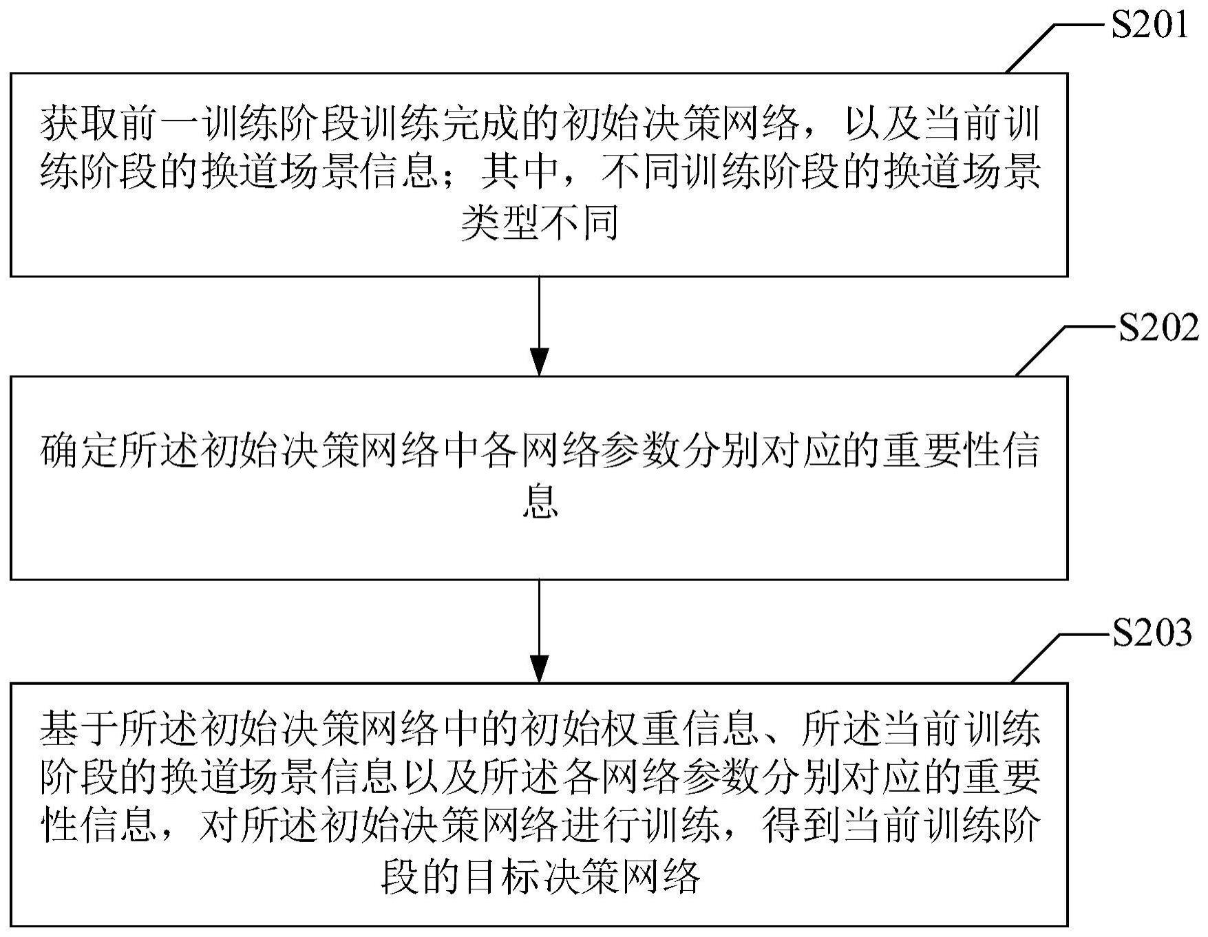 换道决策网络的训练方法、装置、计算机设备及存储介质与流程