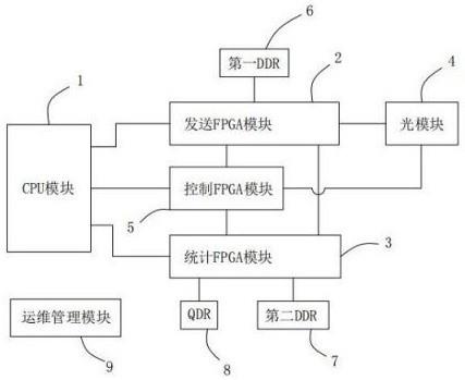 一种基于FPGA的400G以太网流量测试装置的制作方法