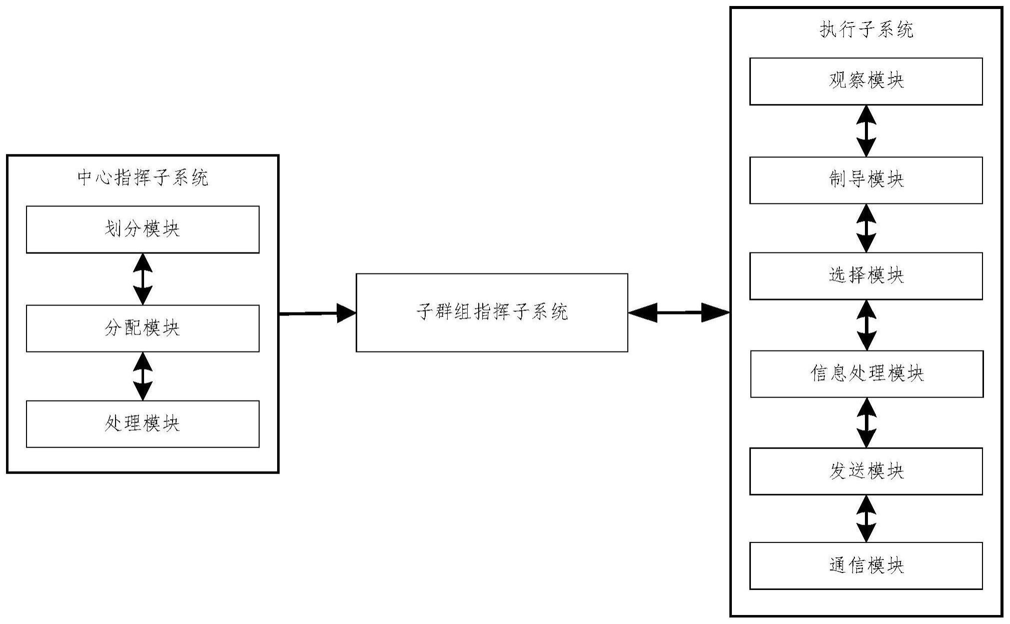 一种飞行器集群分布式指挥系统及方法与流程