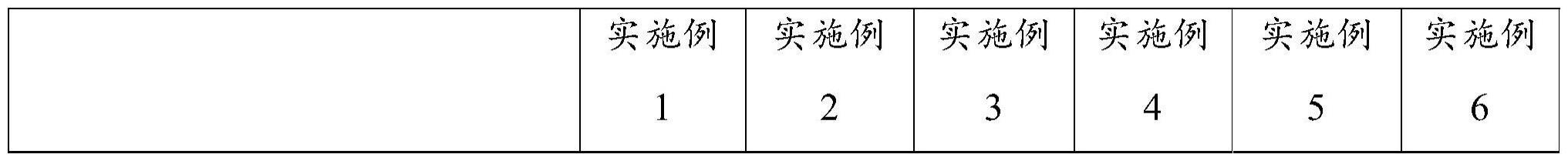 一种美白组合物及其在化妆品中的应用的制作方法