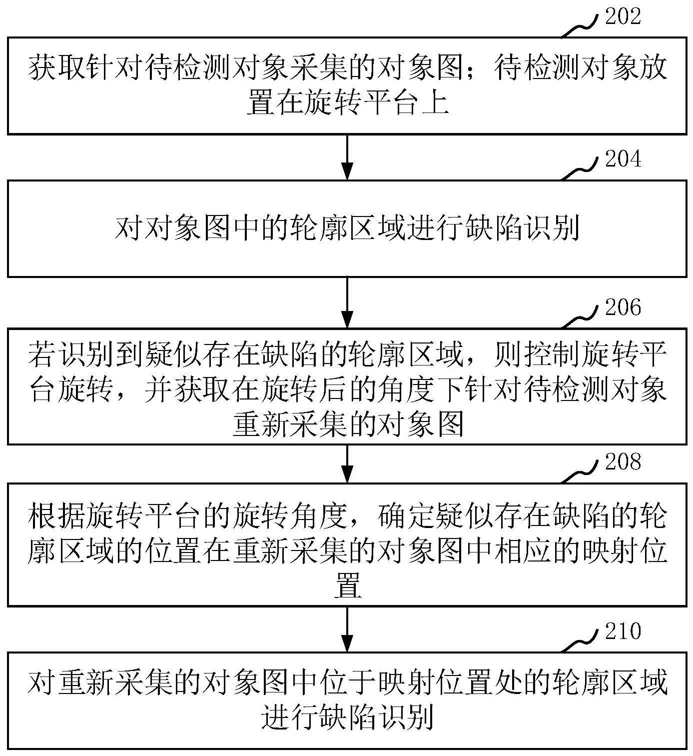 缺陷检测方法、装置、计算机设备和存储介质与流程