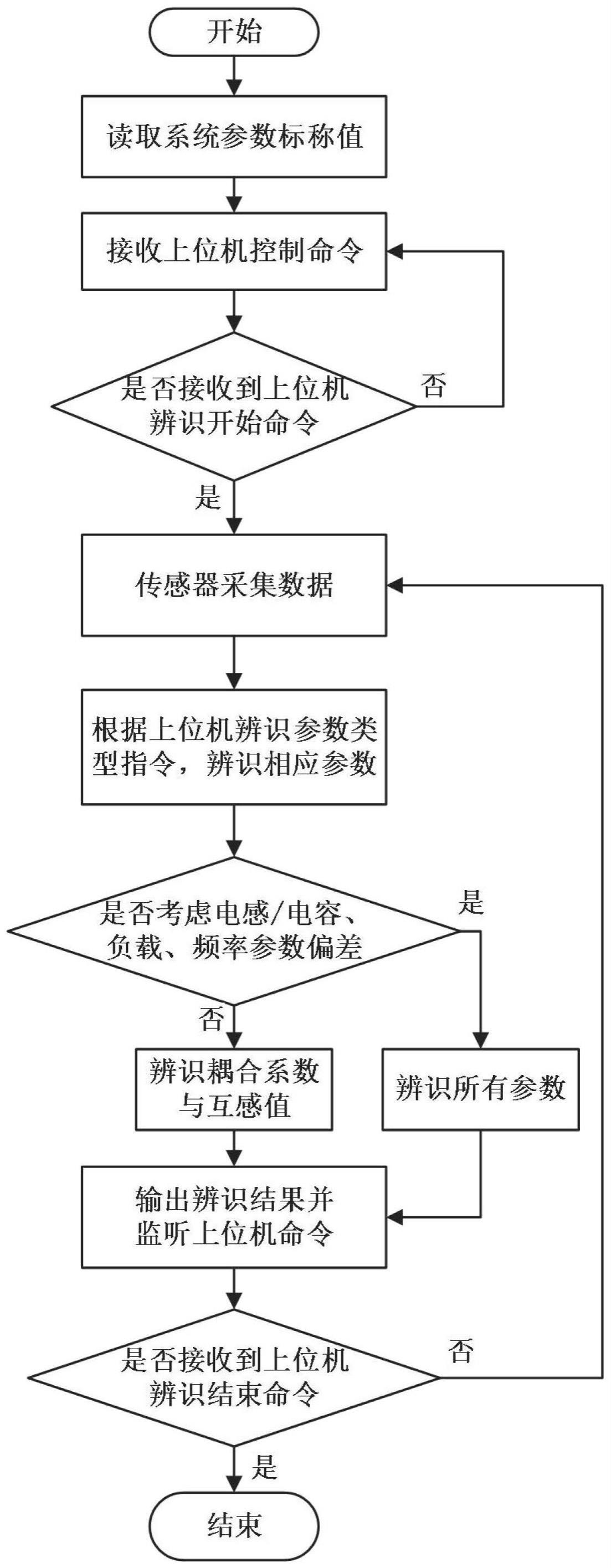 一种电动汽车无线充电系统的参数辨识方法