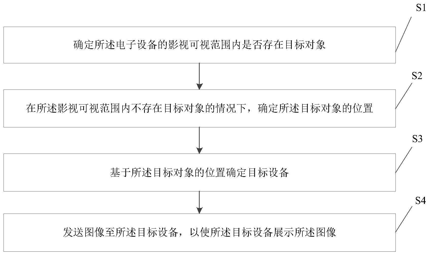 图像的展示方法、装置、设备及存储介质与流程