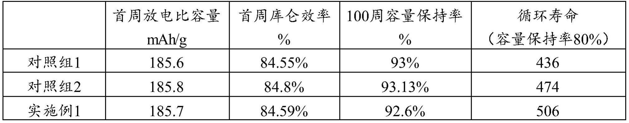 一种二次原位固化电芯、其制备方法及电池与流程