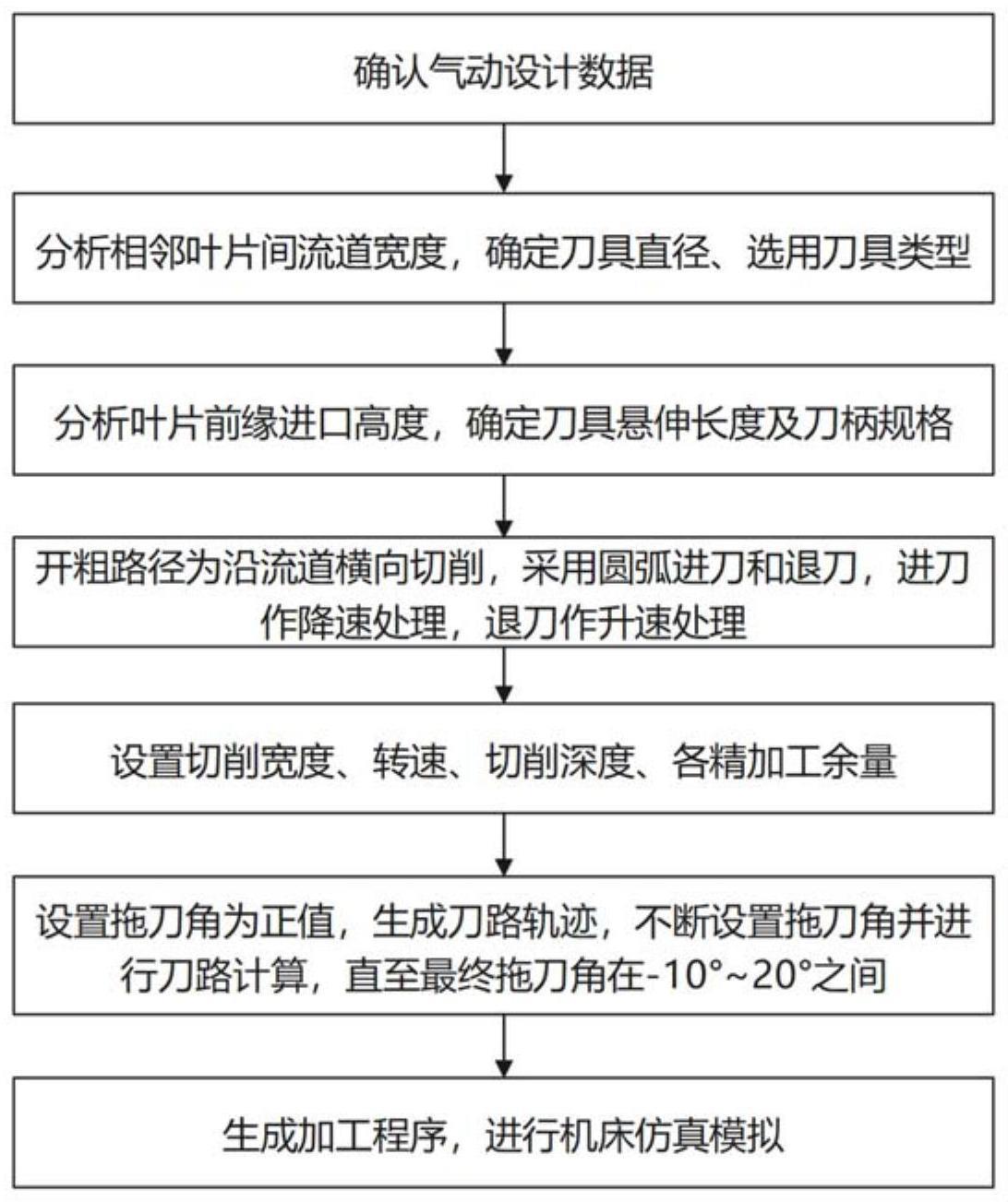 一种钛合金三元流叶轮开粗方法与流程