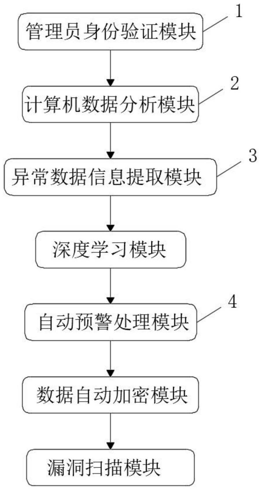 一种具有漏洞扫描功能的计算机安全防护管理系统的制作方法