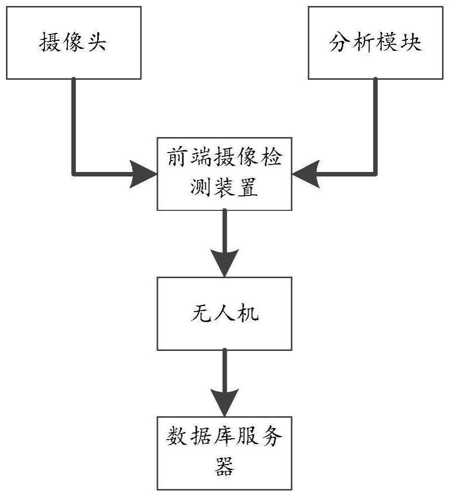 一种架空线路缺陷检测系统及方法与流程