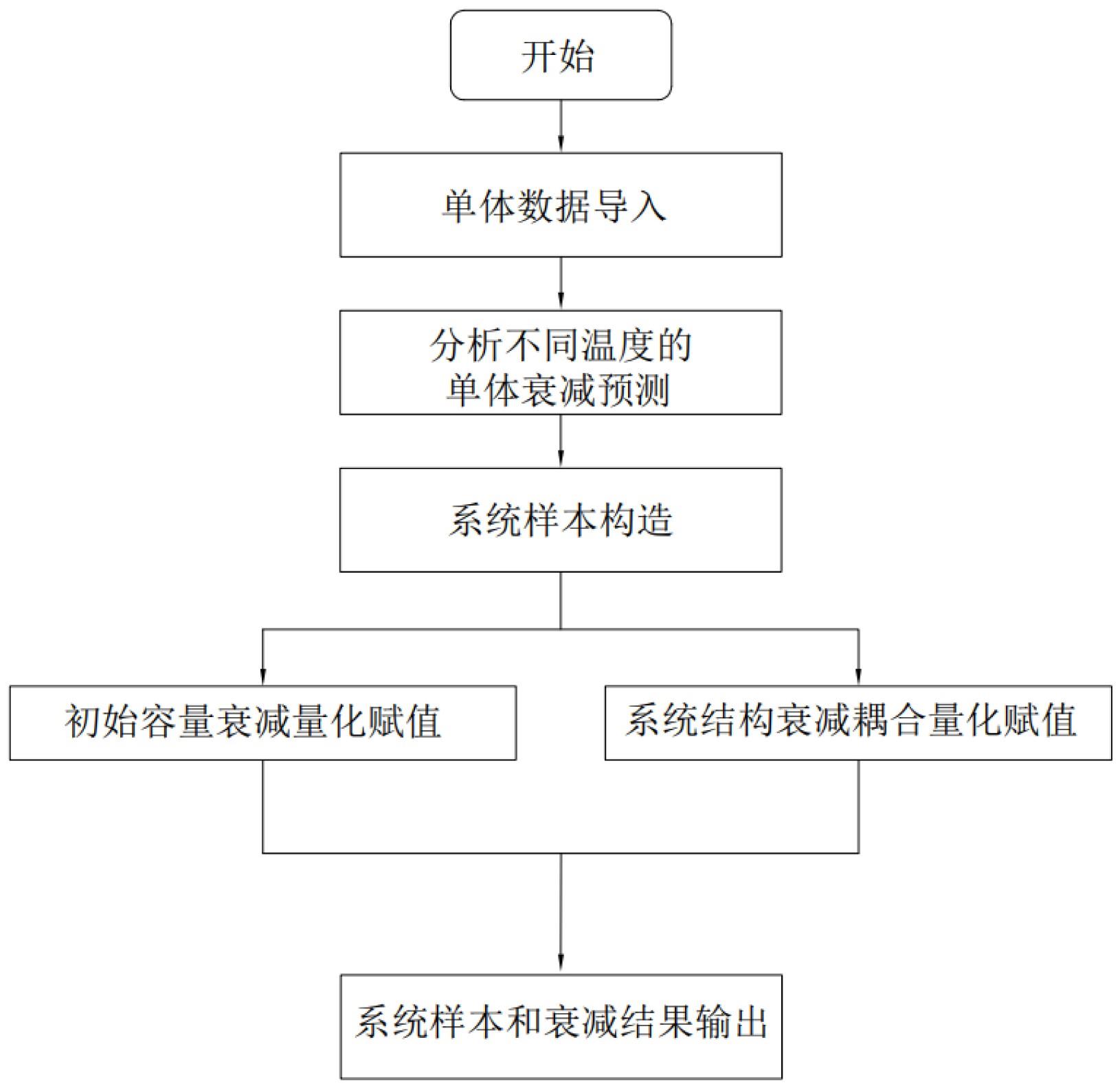 一种电池储能系统的容量预测方法及其系统与流程