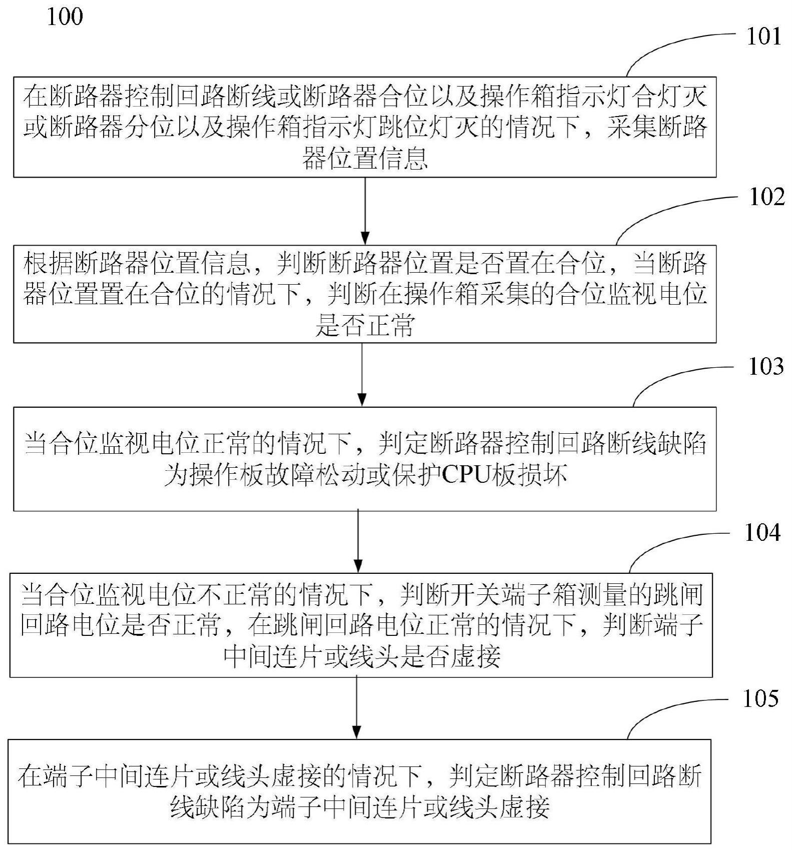 继电保护控制回路断线缺陷诊断方法、装置、介质及设备与流程