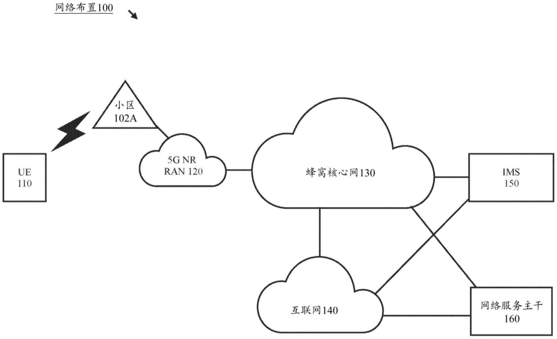 用于新空口的半双工频分双工的制作方法