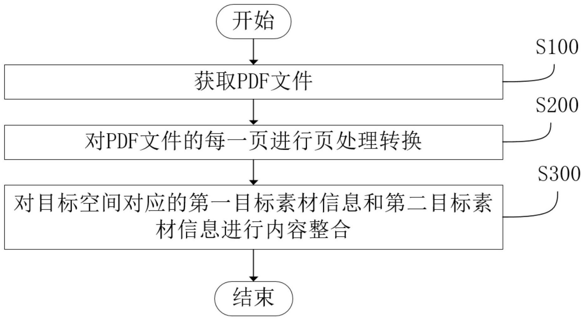 一种基于PDF的信息处理方法、系统和存储介质与流程