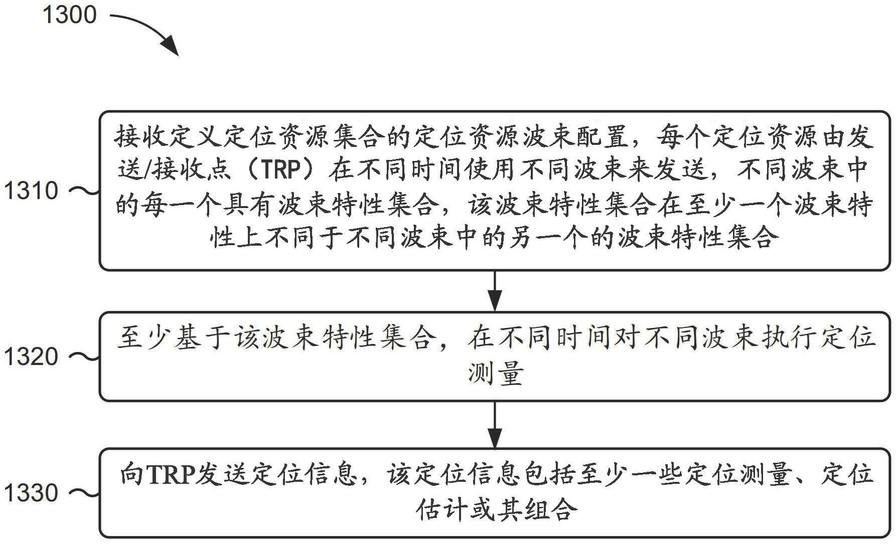 增加的离开角测量粒度的制作方法