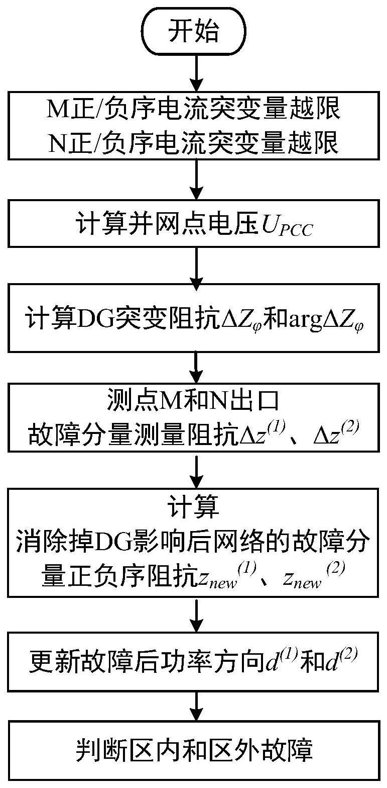 基于相角补偿的故障分量功率极性纵联保护方法及系统与流程