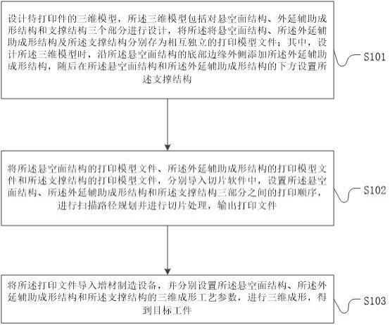 一种解决悬空面结构翘曲变形的增材制造方法与流程