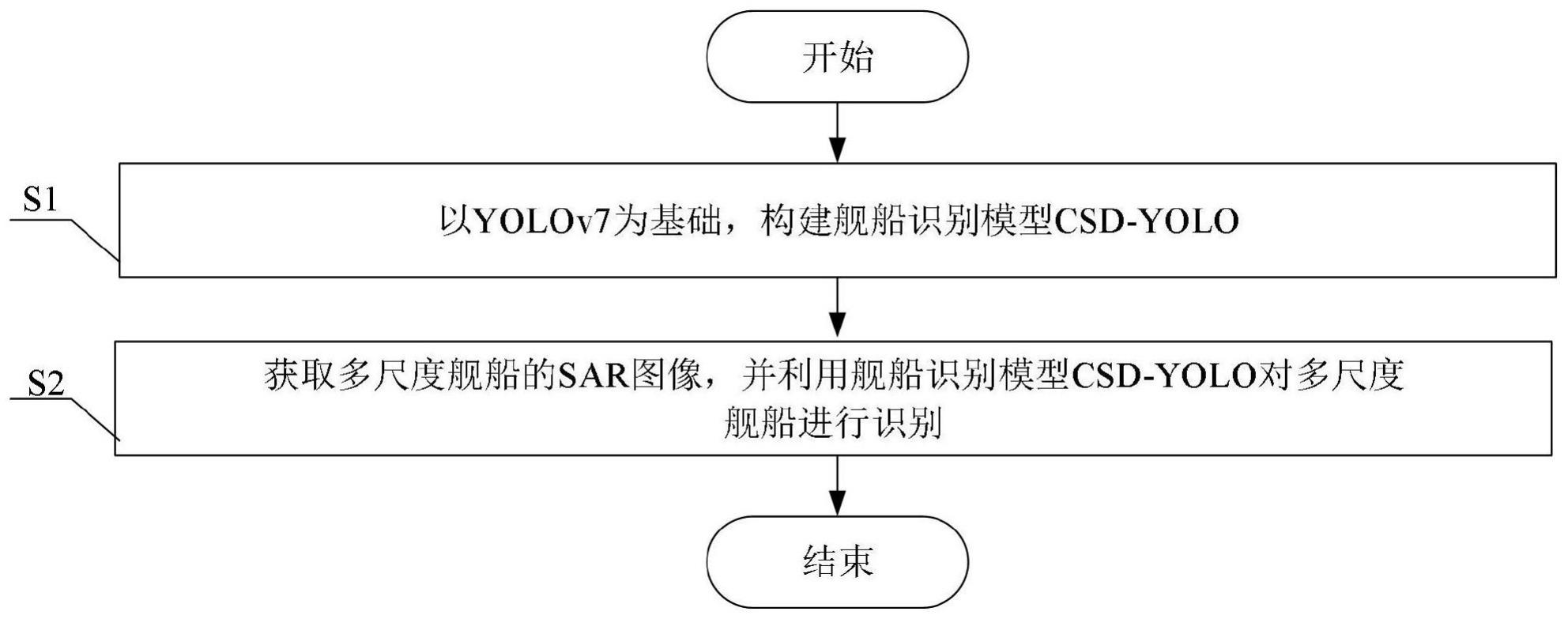 一种多尺度舰船的识别方法