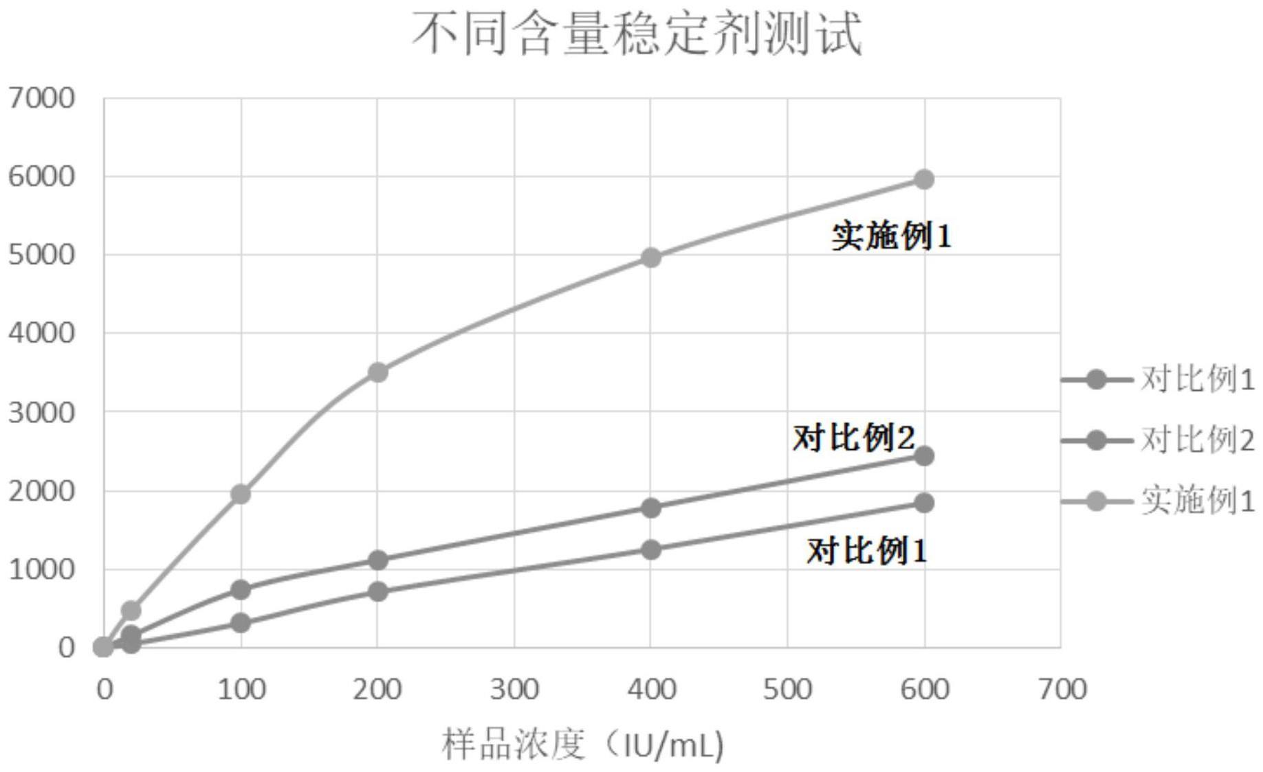 一种抗体偶联的微球复合物的封闭剂的制作方法