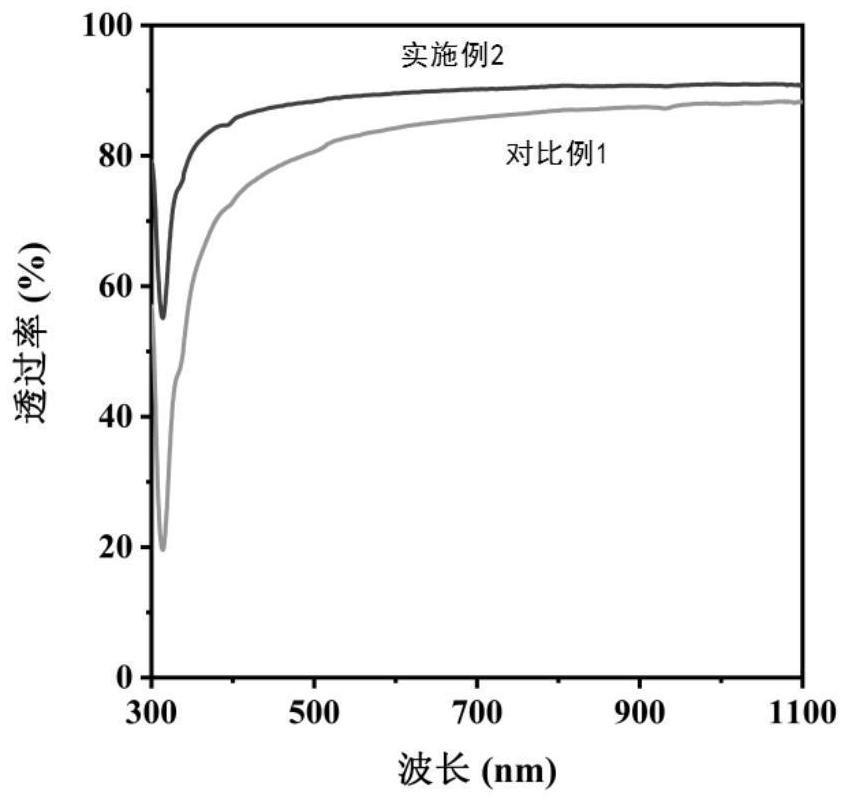 一种钙钛矿量子点胶膜及其制备方法与流程