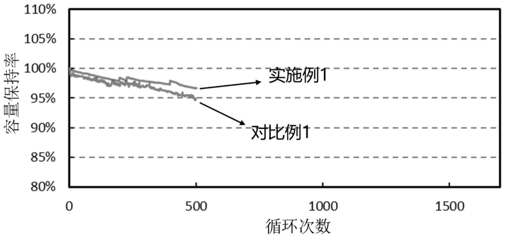 一种底涂涂层组合物、底涂涂层及其制备方法和负极极片与流程