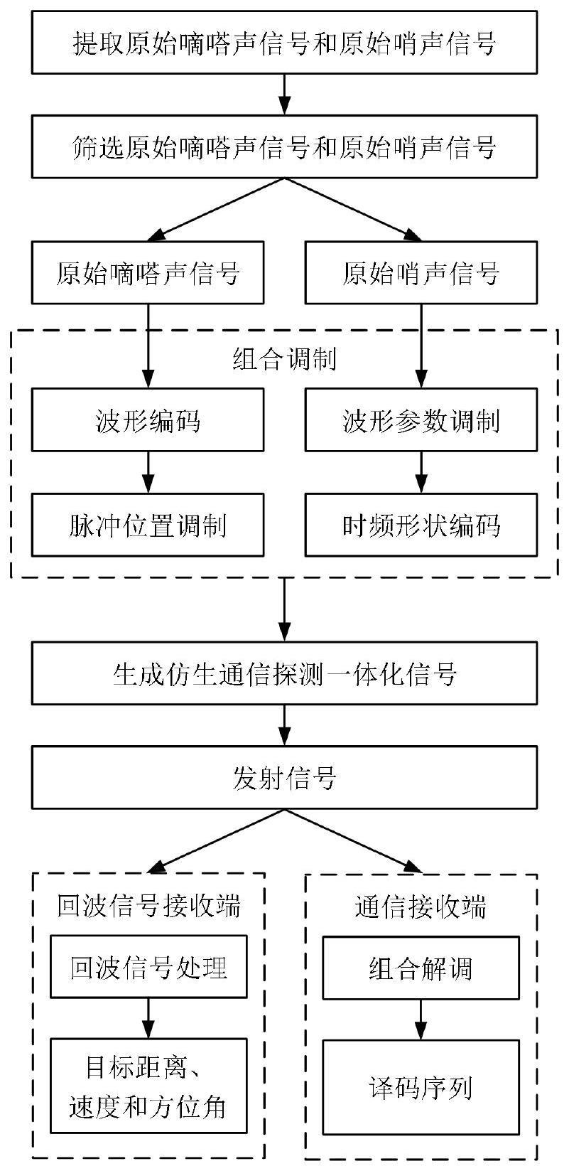 一种仿生隐蔽水声通信探测一体化方法