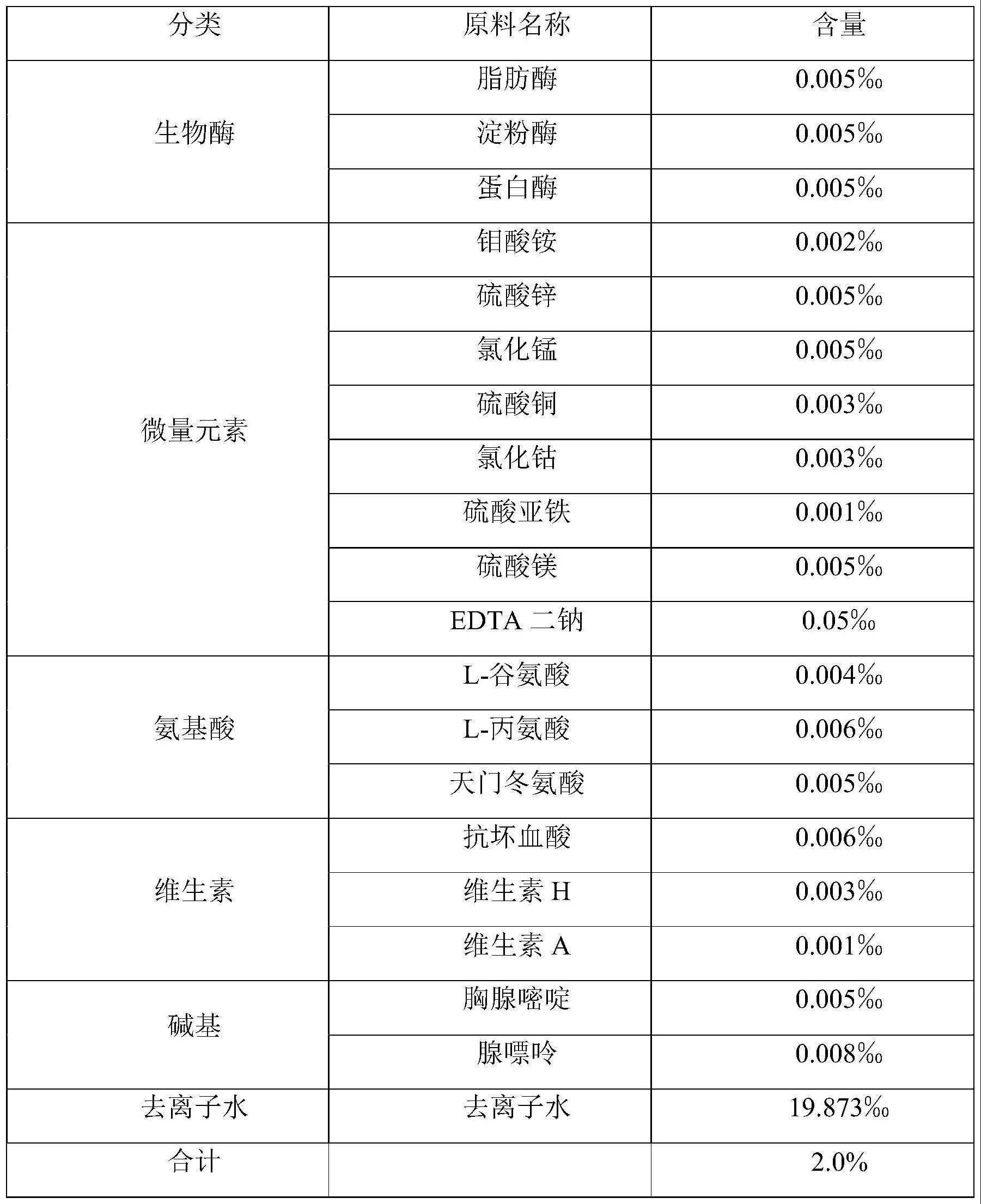 一种污水处理用强化脱氮生物促进剂的制备方法与流程