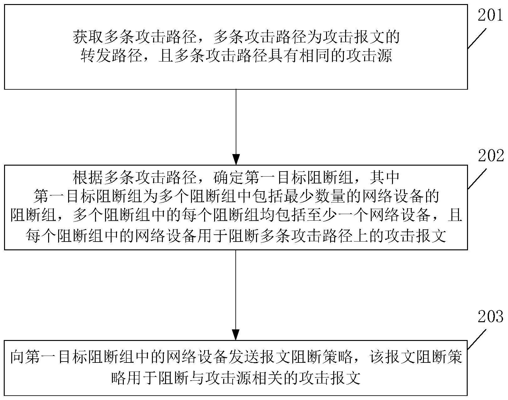 一种攻击阻断方法及相关装置与流程