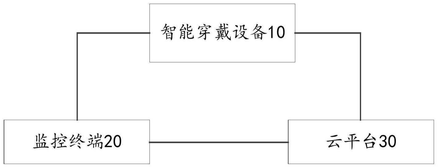 基于V2X的防走失系统及方法与流程