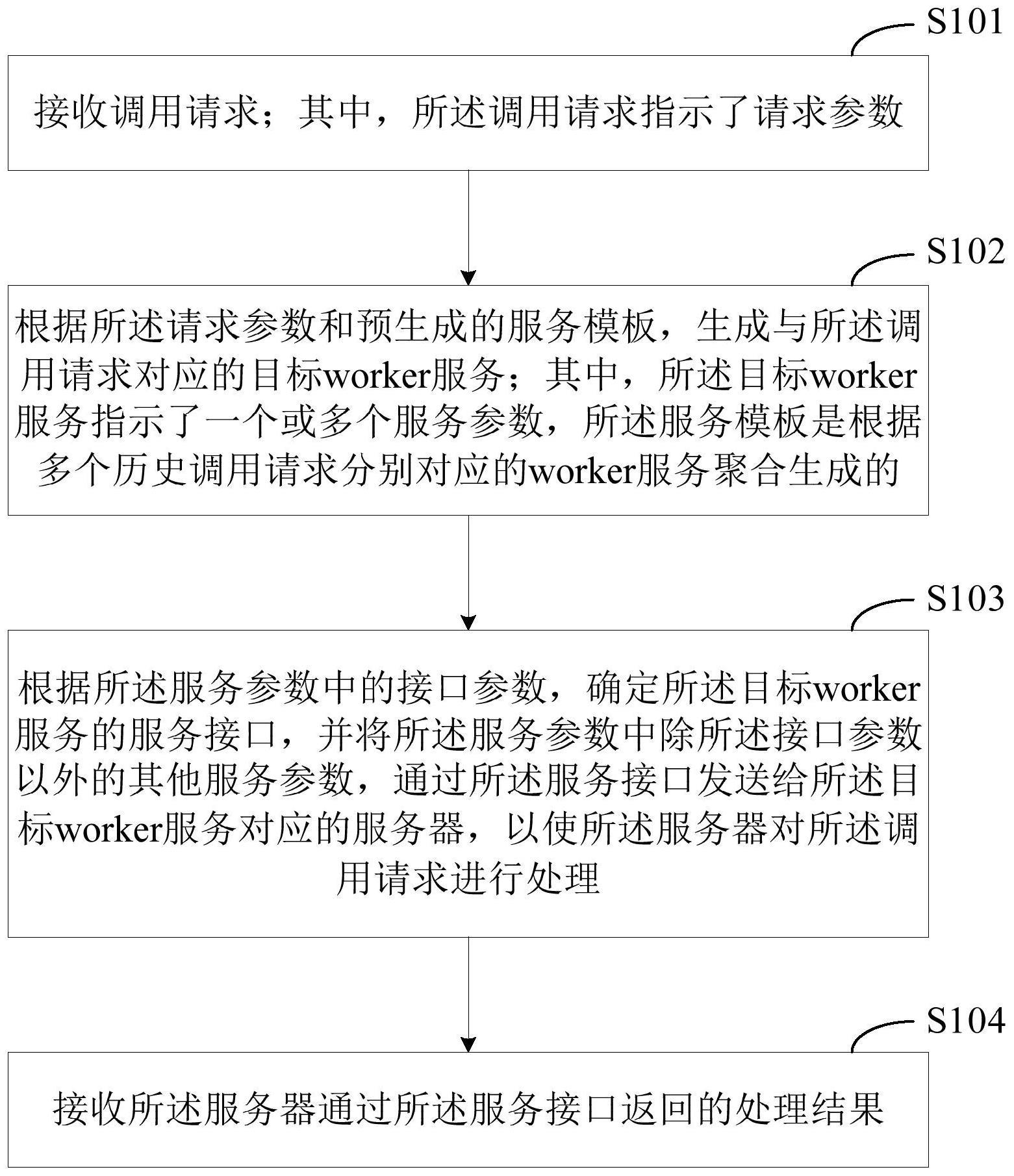 一种调用请求的处理方法和装置与流程