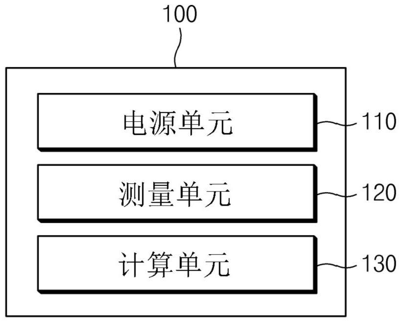 电池管理装置和方法与流程