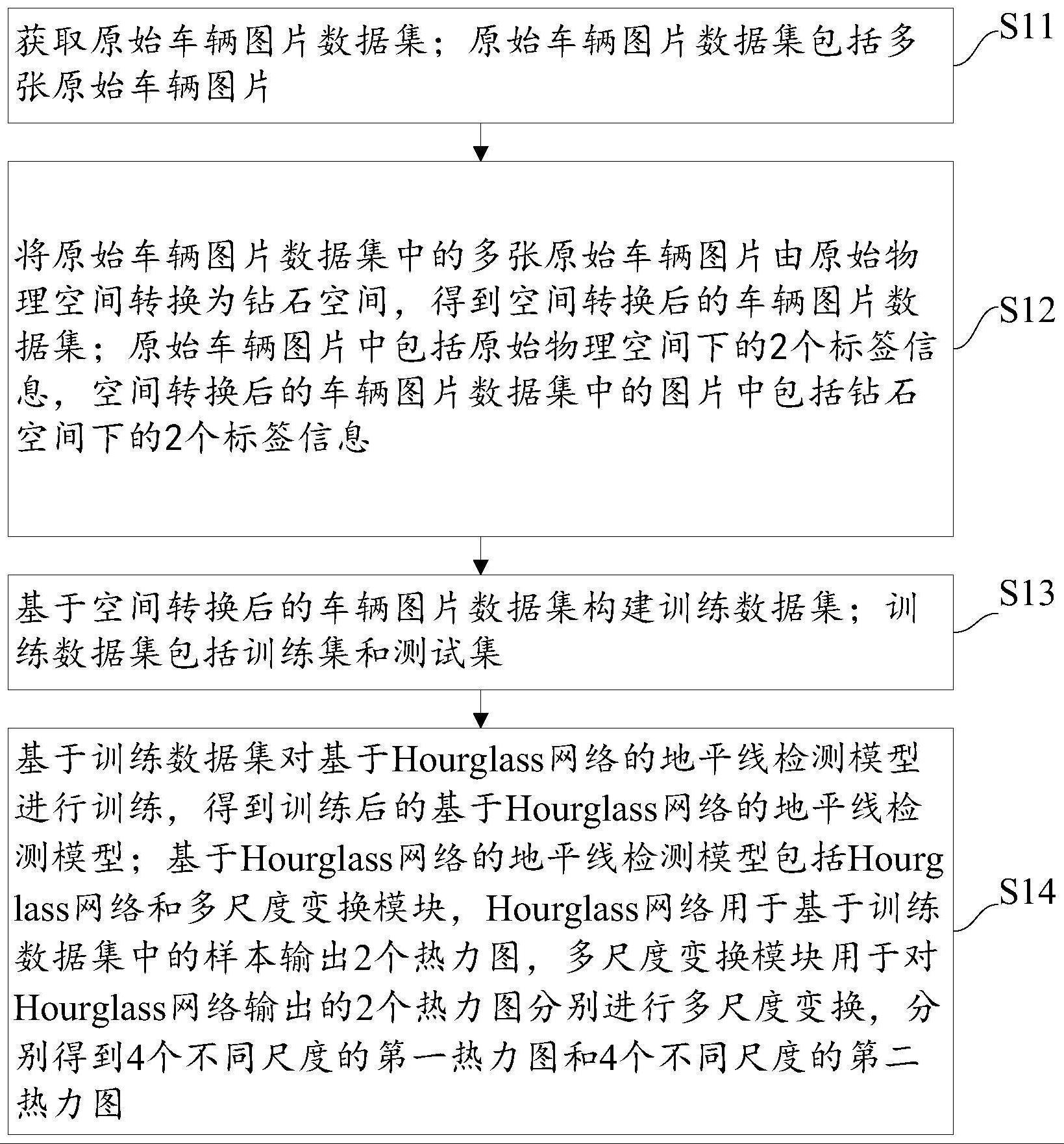 单目路侧相机视角下基于Hourglass网络的地平线检测方法