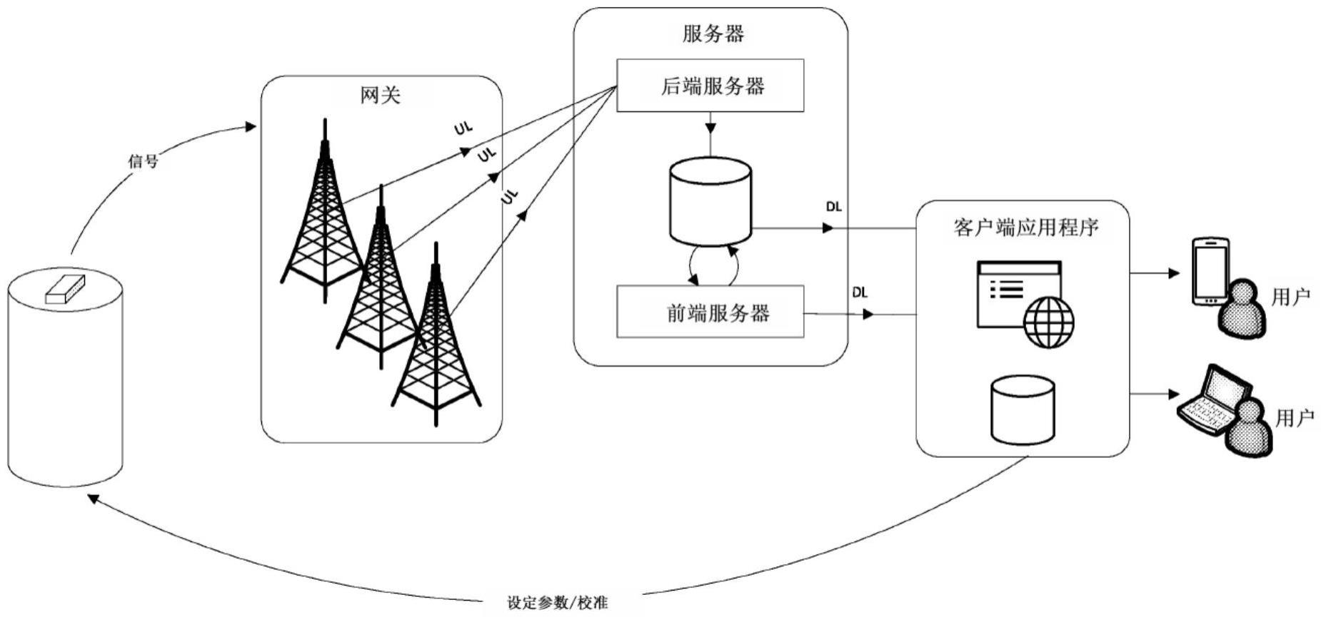 追踪装置及系统的制作方法