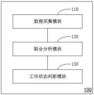 基于数字孪生技术的产品制造生产线智能管理系统