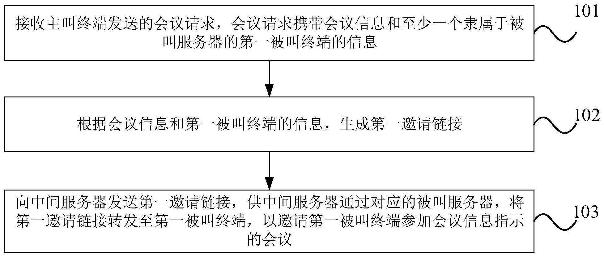 一种会议实现方法、会议系统、电子设备及存储介质与流程