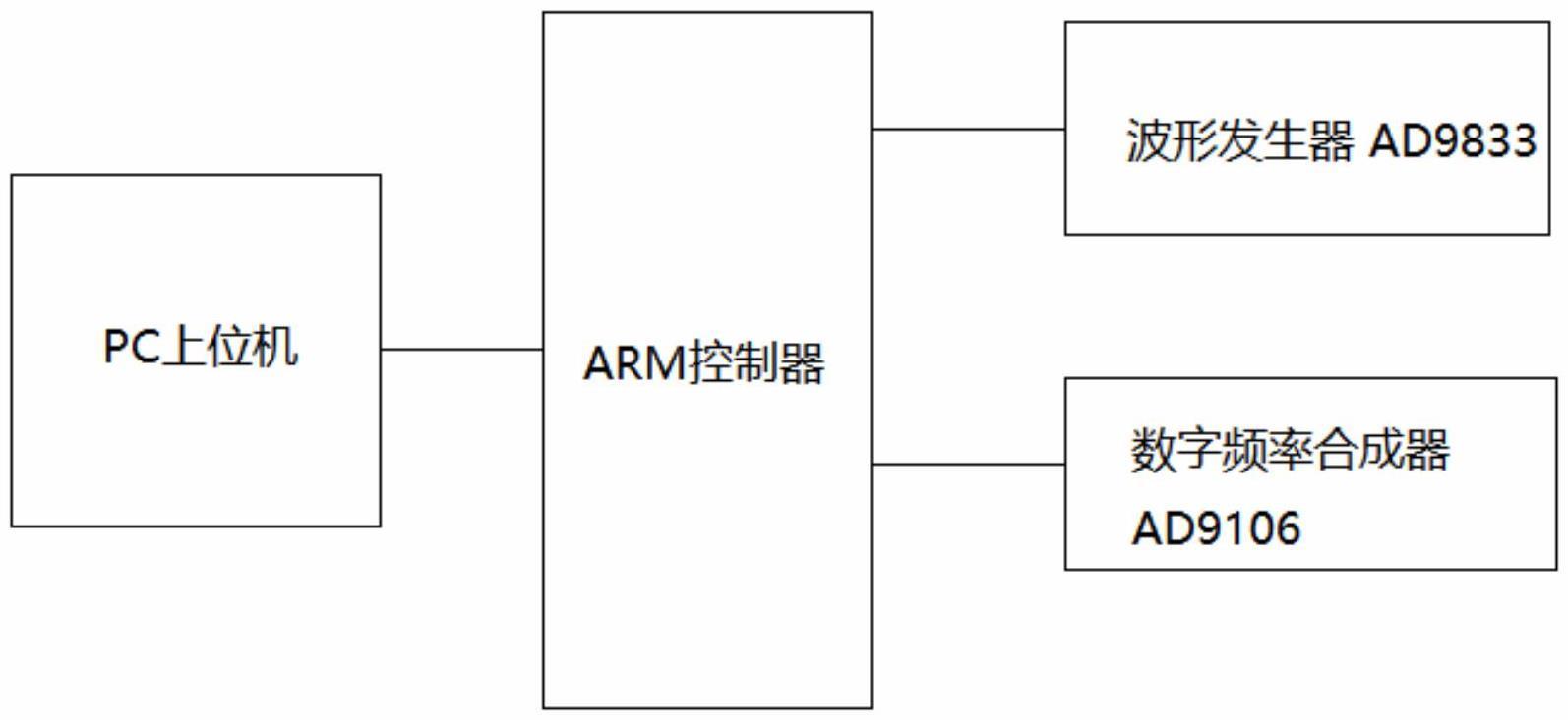 一种多通道信号源系统