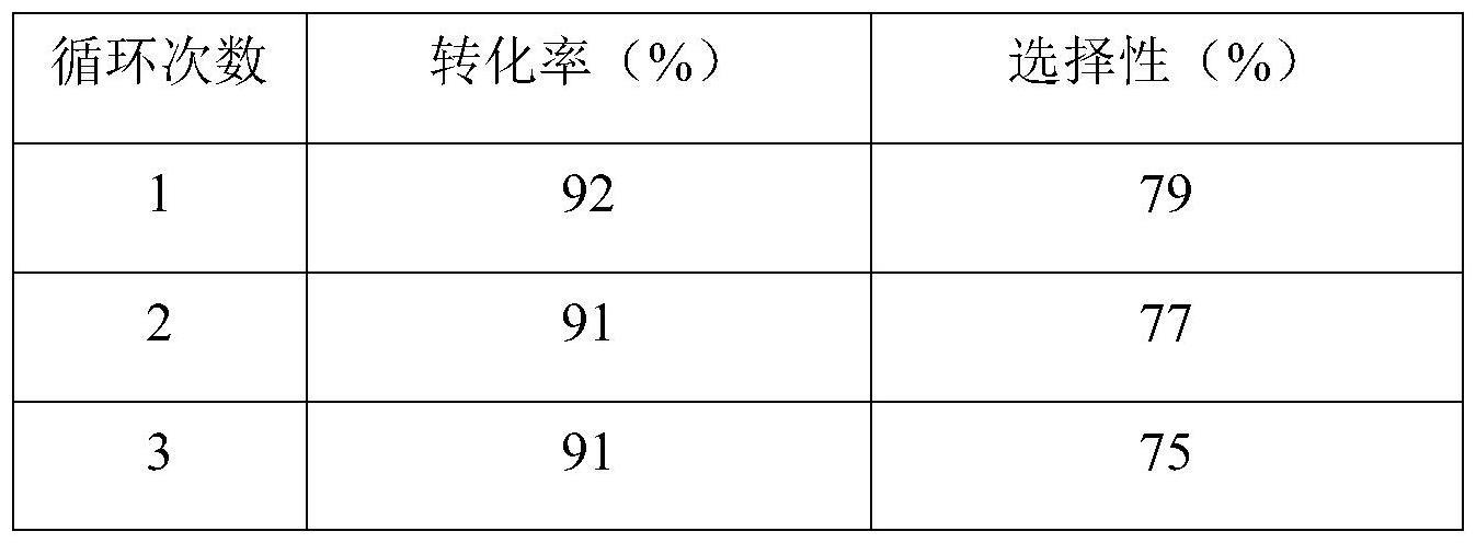 一种多金属氧酸盐催化剂及其制备方法