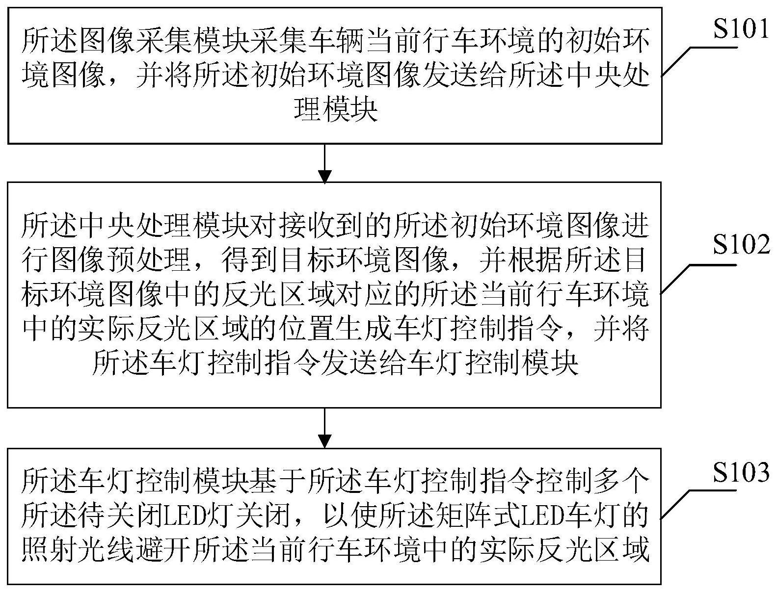 一种车灯照明控制方法、车灯照明控制系统、设备及介质与流程