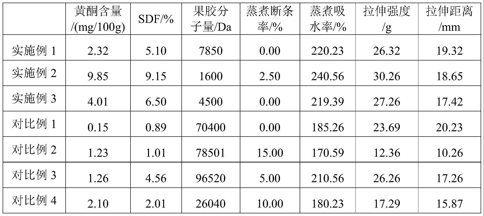 一种通过添加芦笋制备富含黄酮和可溶性膳食纤维挂面的方法与流程