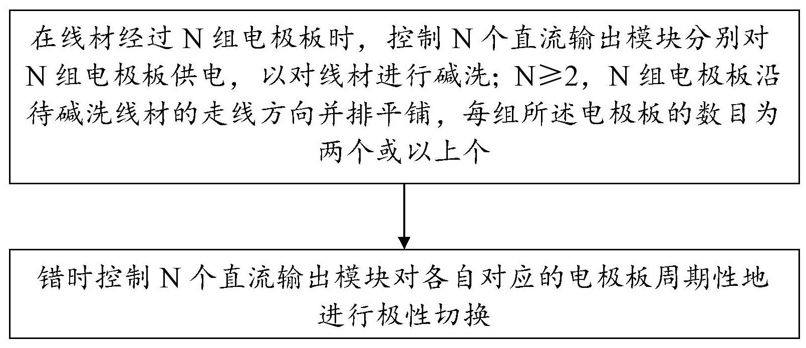 深加工合金线的生产方法、合金线材、碱洗装置及方法与流程