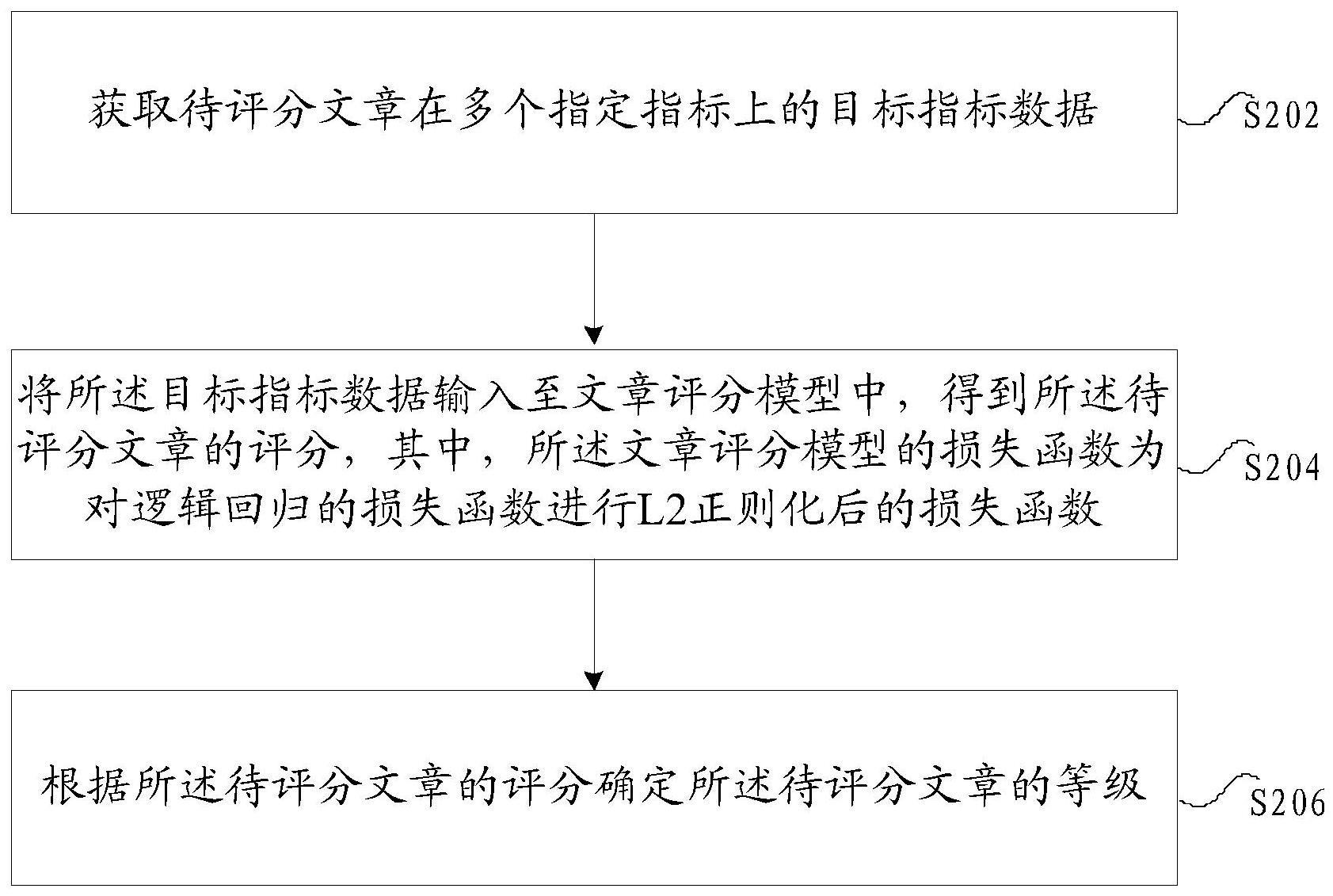 文章等级的确定方法及装置、存储介质及电子装置与流程