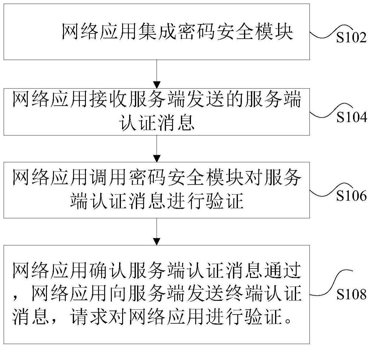 网络应用的安全认证方法、装置、计算机及可读存储介质与流程