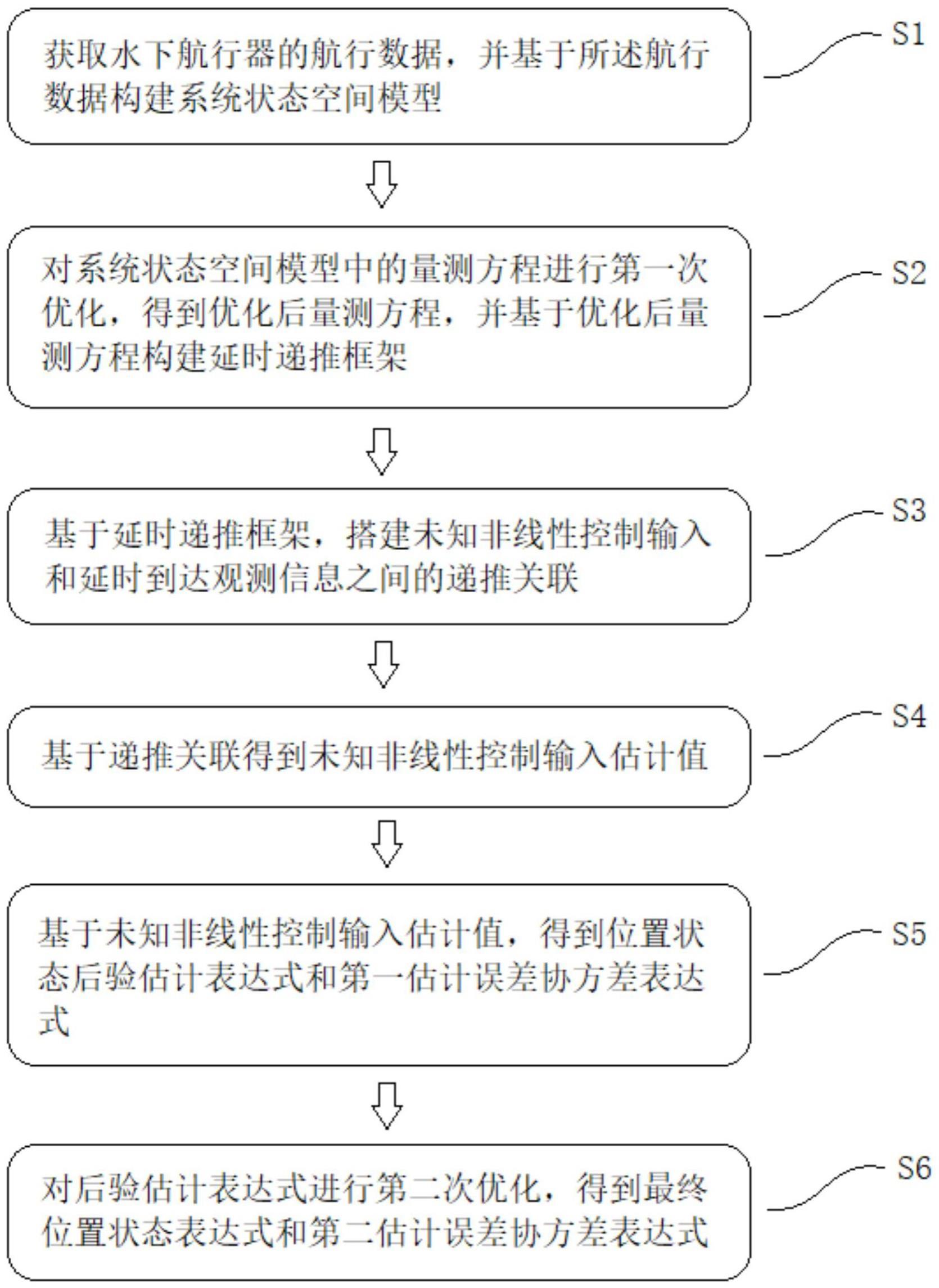 一种水下航行器未知输入与位置估计方法及系统