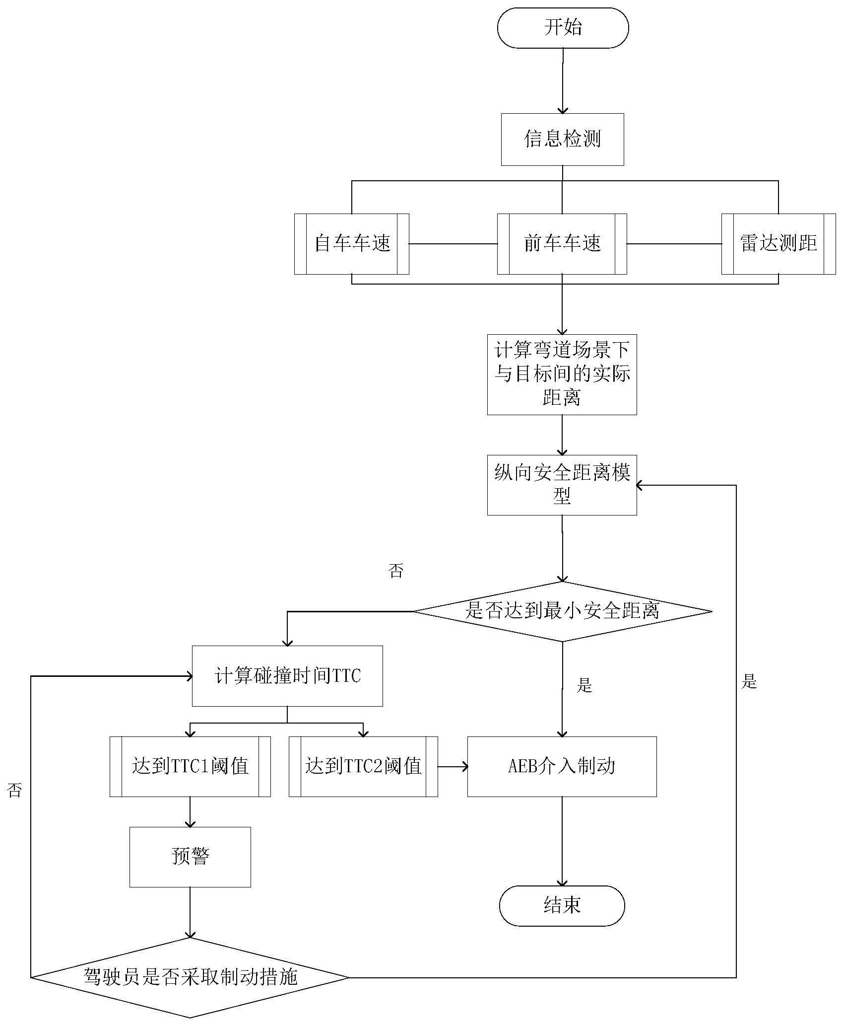 一种车辆及其弯道制动控制方法、系统